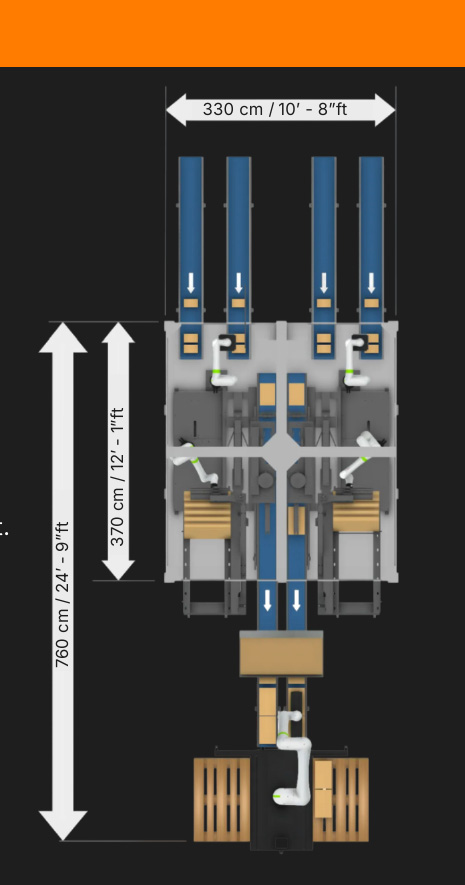 TEQPack Seamless Casepacker technische layout